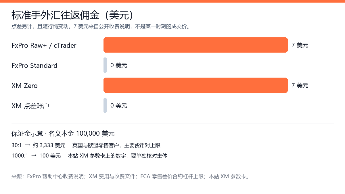20261006204529162_455278.png fxpro-xm-commission-margin.png